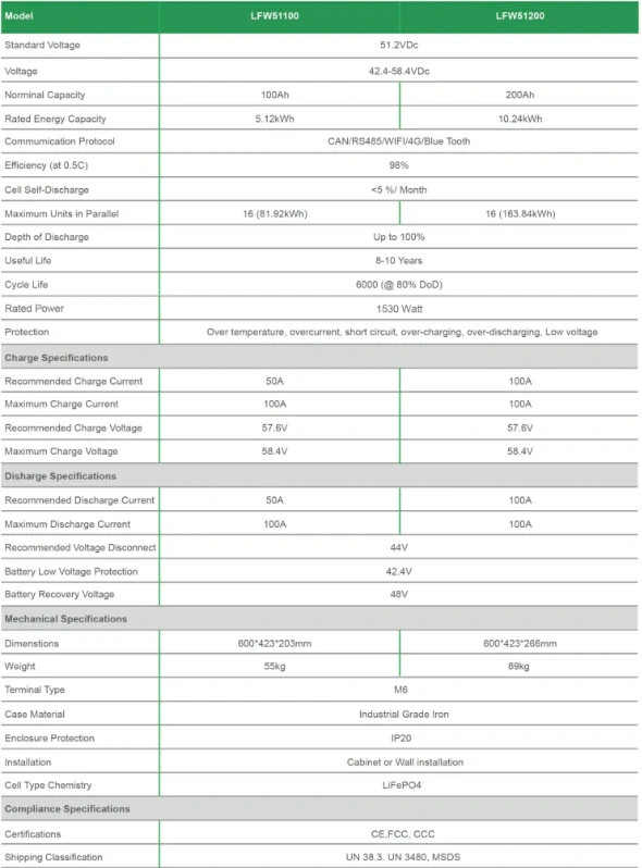 LVFU LFW 51V 200Ah 10,24 kW 